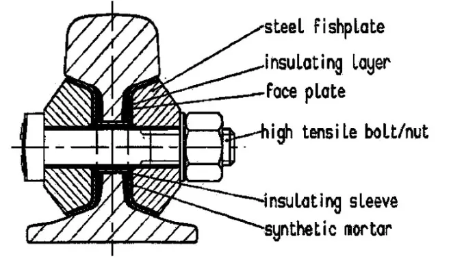 54e1 rail joint 54e1 rail joint